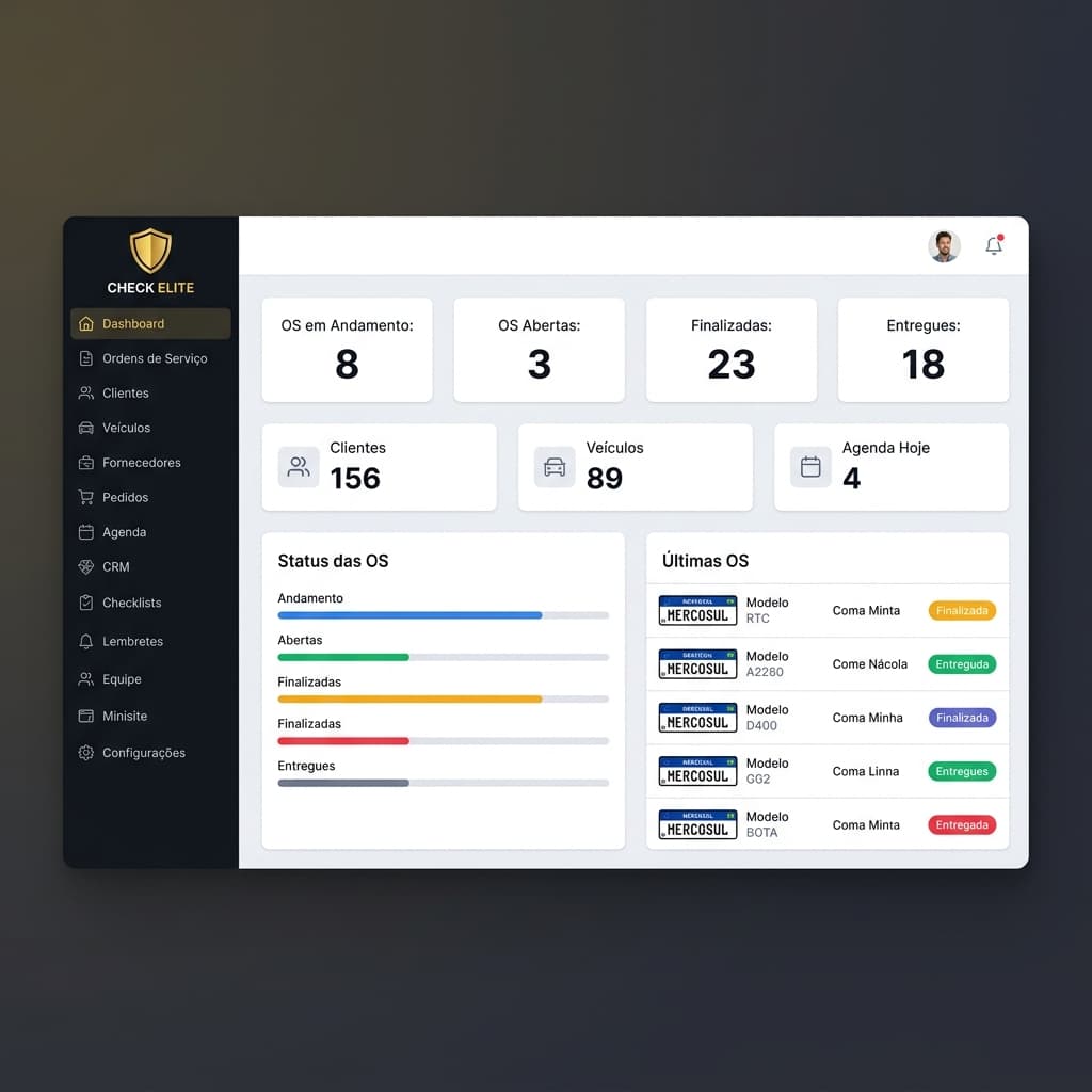 Dashboard Check Elite